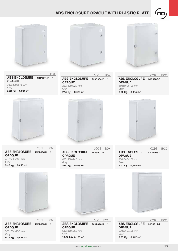 Turkiye, Electric and Electronic, Electrical Panel Switchboard, Industrial Electric Electronic, Lighting Systems – Bulbs